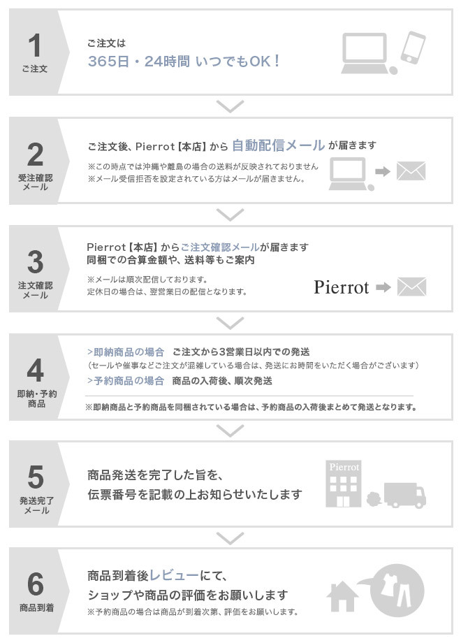 ご注文からお届けまでの流れ